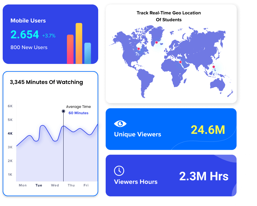 TVOD Video On Demand Player