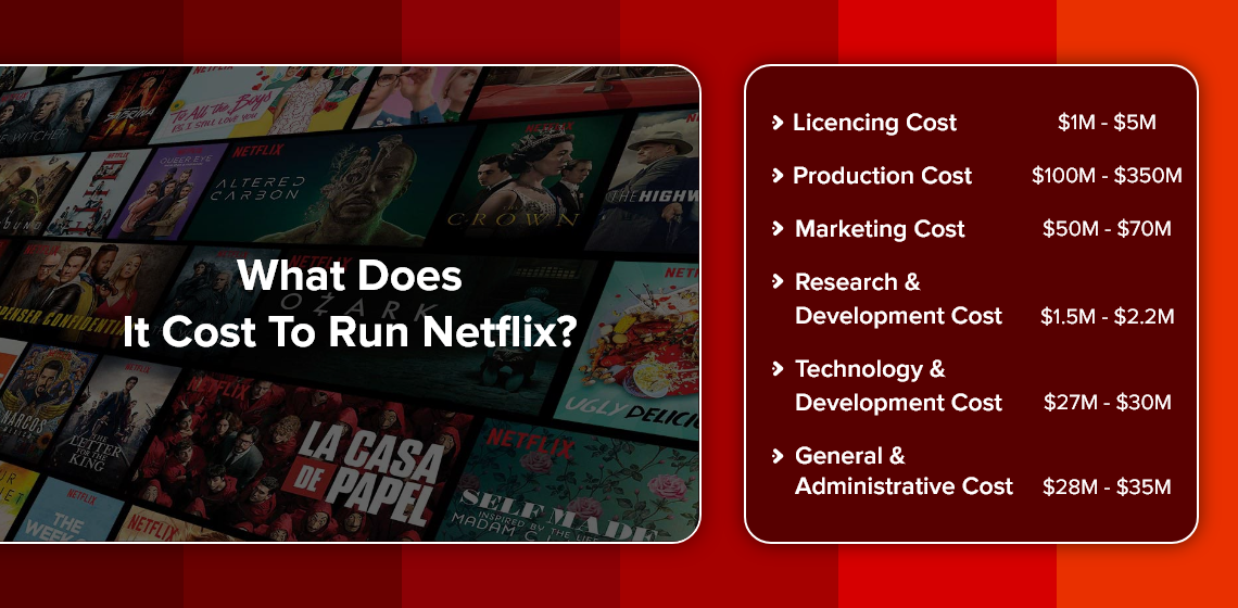 Business Model of Netflix How Does Netflix Make Money?