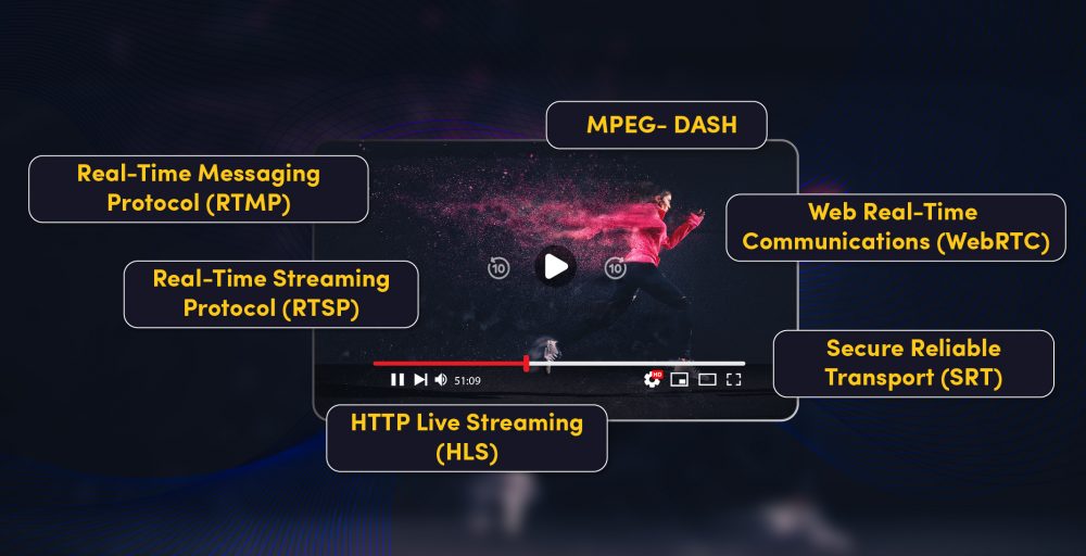 What are Video Streaming Protocols & How Do They Work? 6 Different