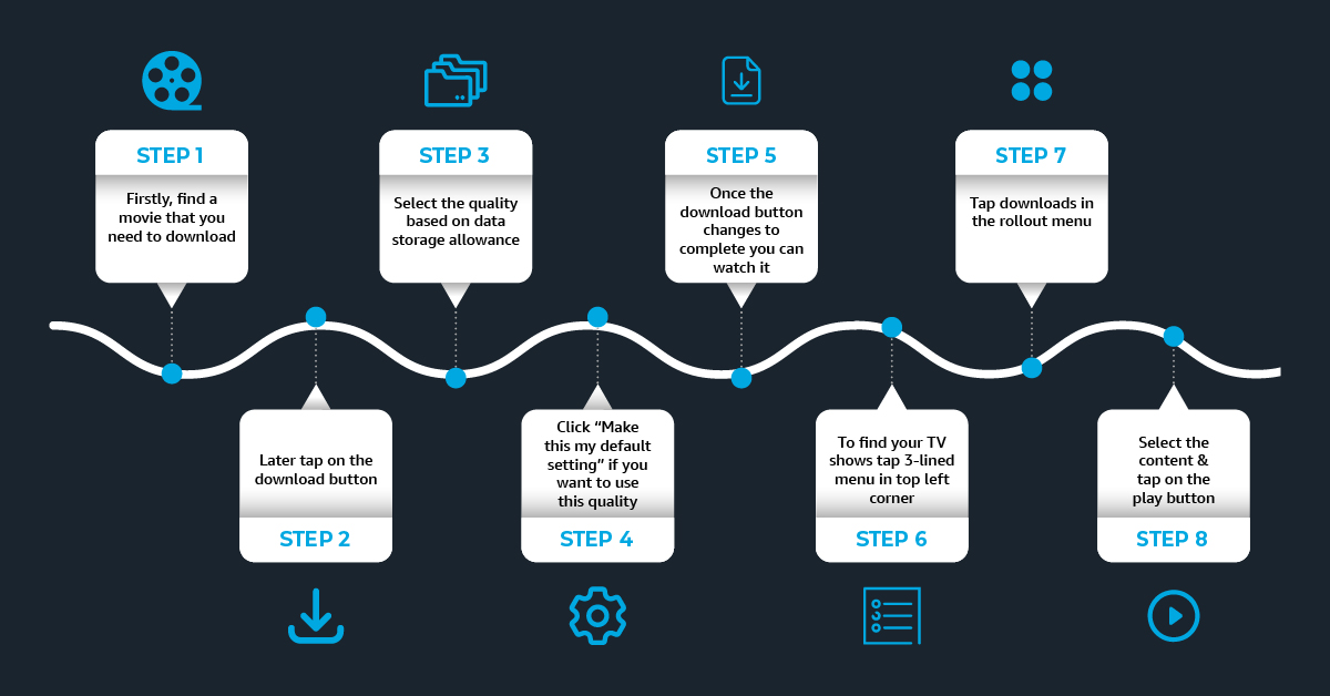 amazon-prime-business-model-how-does-prime-video-make-money